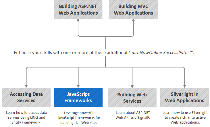 JavaScript Frameworks