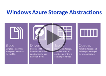Windows Azure 2012, Part 5 of 8: Azure Data Storage Trailer