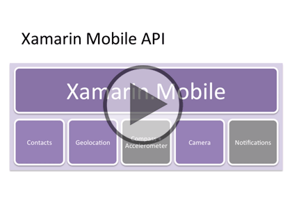 Xamarin Tools, Part 2 of 3: Mobile and Web Services Trailer
