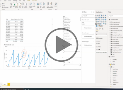 PL-300: Microsoft Power BI, Part 5 of 6: Visualize Effectively Trailer