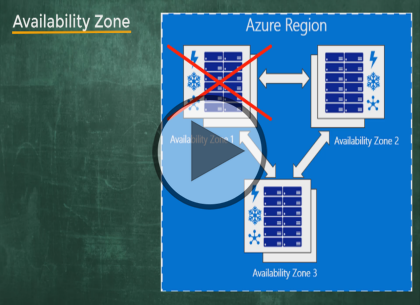 AZ-900: Microsoft Azure Fundamentals (2021), Part 2 of 5: Core Azure Services Trailer