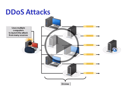 CompTIA NET+ Cert, Part 10 of 17: Security Threats and Attacks[replaced] Trailer