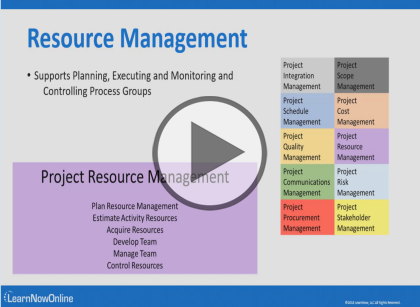 PMP® Certification 2021 PMBOK® 6, Part 7 of 13: Project Resource Management Trailer