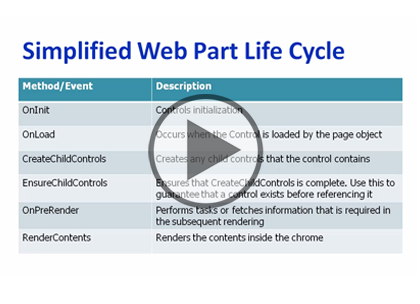 SharePoint 2013 Developer, Part 06 of 15: Controls and Web Parts Trailer