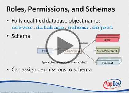 SQL Server 2012, Part 6 of 9: Permissions and Data Protection Trailer