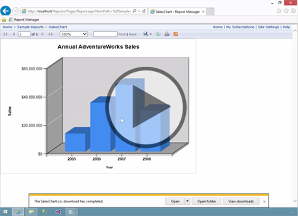 SSRS 2014, Part 06 of 10: Accessing and Subscribing to Reports Trailer