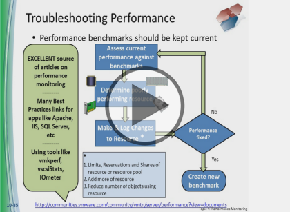 VMware vSphere 6, Part 4 of 5: Resources and Performance Trailer