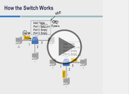 Interconnecting Cisco Networking Devices (CCENT), Part 1 of 4: Building a Network  Trailer
