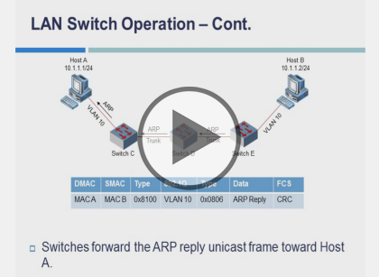 Cisco Troubleshooting and Maintaining (CCNP TSHOOT), Part 2 of 5: Apps and Switched Solutions Trailer