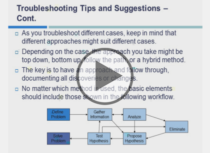 Cisco Troubleshooting and Maintaining (CCNP TSHOOT), Part 5 of 5: Security and Enterprise Networks Trailer