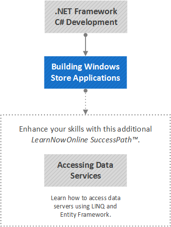 Building Windows Store Applications