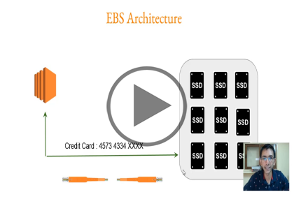 SCS-C01: AWS Certified Security Specialist, Part 5 of 9: IDS and DOS [Replaced] Trailer