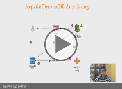 SAP-C01: AWS Certified Solutions Architect Pro: Part 2 of 6: Design for New Solutions Trailer