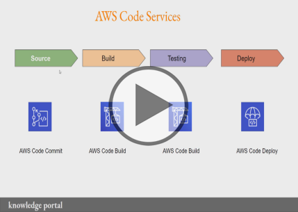 DOP-C01: AWS Certified DevOps Engineer, Part 9 of 9: Auto Scaling and Exam Prep Trailer