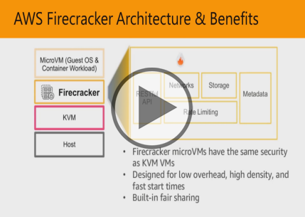 AWS Cloud Practitioner, Part 2 of 8: Firecracker and Cost Management Trailer