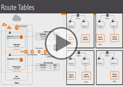 AWS Cloud Practitioner, Part 6 of 8: Cloud Networking Trailer