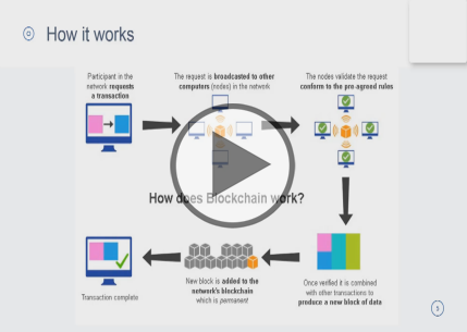 Blockchain in AWS, Part 1 of 2: What is Blockchain Trailer