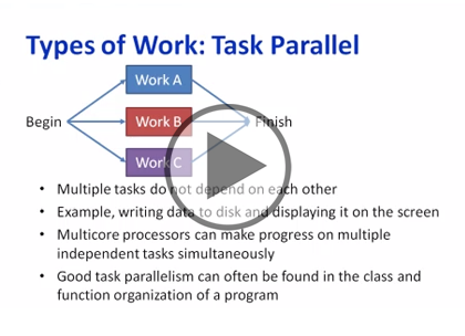 C++ AMP, Part 1 of 2: Parallelism and Management Trailer