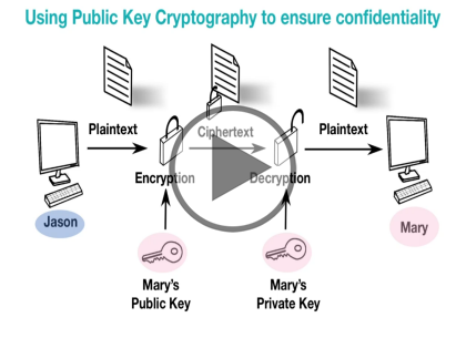 CompTIA Sec+ SY0-501, Part 8 of 9: Cryptography and PKI Trailer