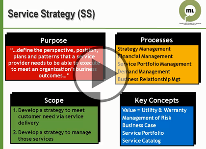 ITIL Foundation, Part 3 of 5: Lifecycle Phases Trailer