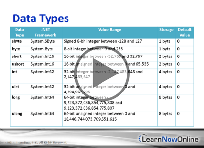 Programming C# 6, Part 04 of 12: Variables and Data Types Trailer