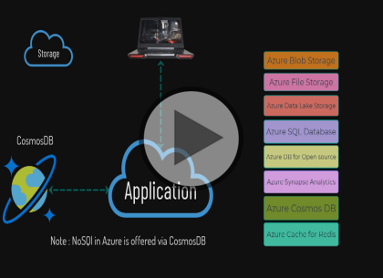 AI-100 Azure AI Engineer Associate, Part 1 of 4: Overview of Azure Services Trailer