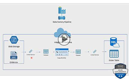 DP-203: Data Engineering in Microsoft Azure, Part 3 of 7: Batch Processing Trailer