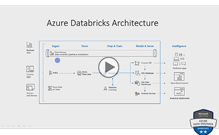 DP-203: Data Engineering in Microsoft Azure, Part 4 of 7: Streaming Analytics Trailer