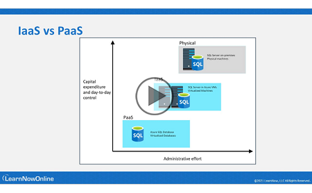 DP-900 Microsoft Azure Data Fundamentals, Part 2 of 4: Explore Relational Data Trailer