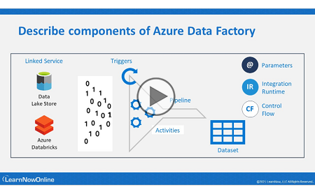 DP-900 Microsoft Azure Data Fundamentals, Part 4 of 4: Modern Data Warehouse Analytics Trailer