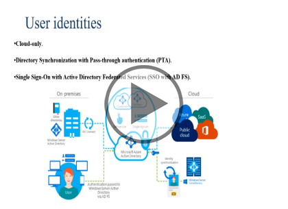 MS-500: Microsoft 365 Security Admin, Part 1 of 4: Implement and Manage Identity and Access Trailer