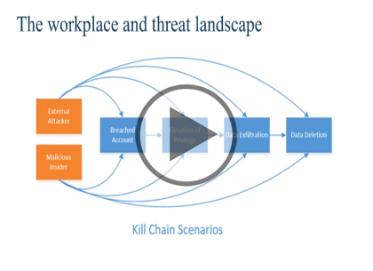 MS-500: Microsoft 365 Security Admin, Part 2 of 4: Implement and Manage Threat Protection Trailer