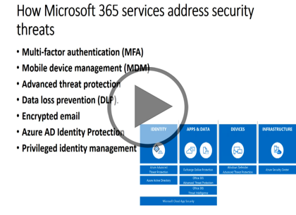 MS-900: Microsoft 365 Fundamentals, Part 3 of 4: Security, Privacy and Trust Trailer