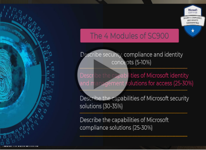 SC-900: Security, Compliance and Identity, Part 2 of 4: Identity and Access Management Trailer