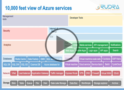Microsoft Azure Services, Part 1 of 9: Overview and Storage Trailer