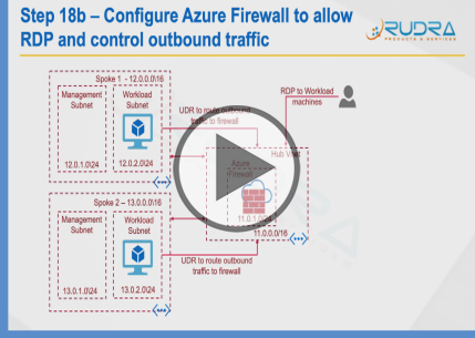 AZ-500: Microsoft Azure Security, Part 5 of 8: Network Security Trailer