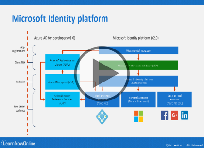 AZ-204 Developing Solutions for Microsoft Azure, Part 3 of 9: AZ-204 IaaS Solutions Trailer