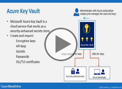 AZ-204 Developing Solutions for Microsoft Azure, Part 4 of 9: Authentication and Cloud Trailer