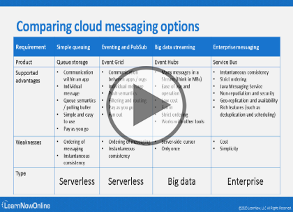 AZ-204 Developing Solutions for Microsoft Azure, Part 7 of 9: Message-Based Solutions Trailer