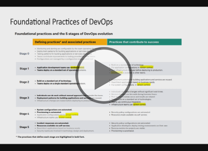 AZ-400 Designing and Implementing Microsoft DevOps Solutions, Part 1 of 7:  Development Process Trailer