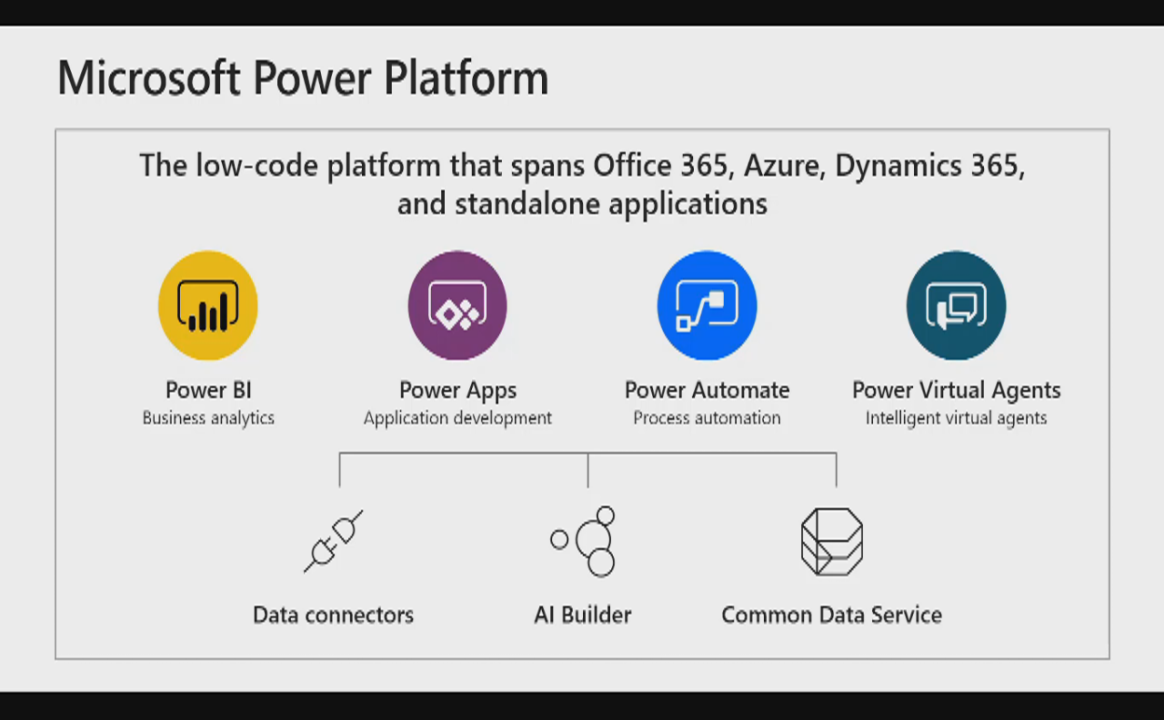 PL-900 Microsoft Power Platform Fundamentals, Part 1 of 4: Power Platform  Trailer