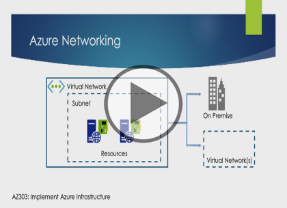 AZ-303 Microsoft Azure Architect Technologies, Part 1 of 4: Monitor Azure Infrastructure Trailer