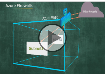 AZ-900: Microsoft Azure Fundamentals (2021), Part 3 of 5: Security, Privacy and Compliance Trailer