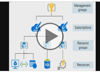 AZ-900: Microsoft Azure Fundamentals (2021), Part 4 of 5: Pricing and Support Trailer