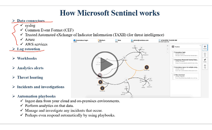SC-200 Microsoft Security Operations Analyst, Part 6 of 9: Configure Microsoft Sentinel Trailer