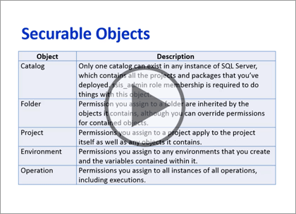 SSIS 2014, Part 11 of 11: Security Trailer