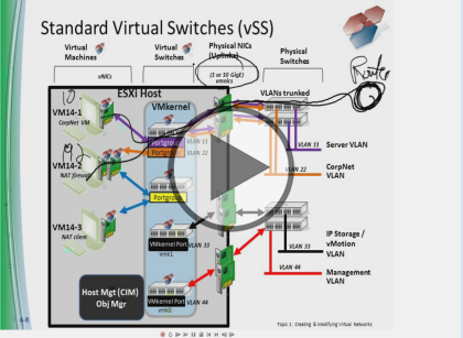 VMware vSphere 6, Part 2 of 5: Networks and Storage Trailer