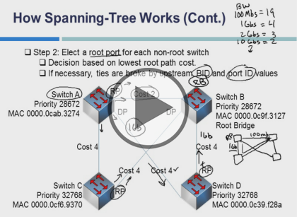 Interconnecting Cisco Networking Devices (CCNA), Part 1 of 5: Scalable Networks Trailer