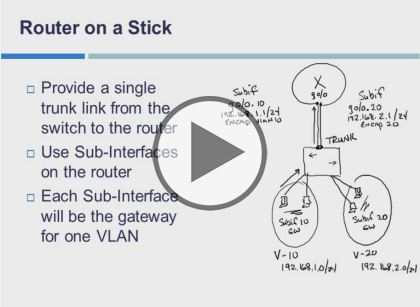 Cisco IP Switched Networks (CCNP Switch), Part 4 of 7: Inter VLAN-Routing Trailer